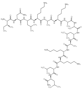 What are the effects of melittin and how to obtain it?