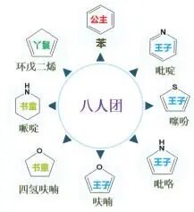 The Role of Heterocyclic Chemistry in Organic Chemistry