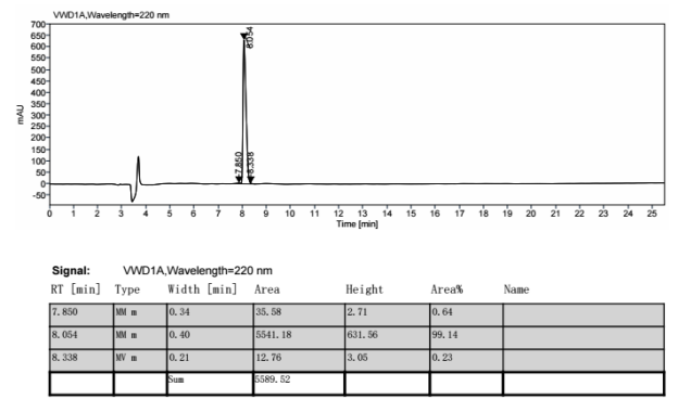 SNAP-8 HPLC