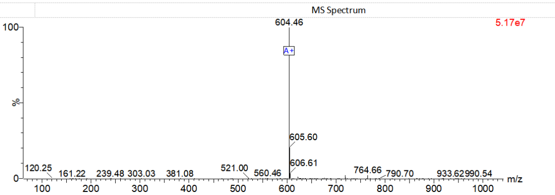 Synthesis Method and Technical Key Points of RGDfK Cyclic Peptide