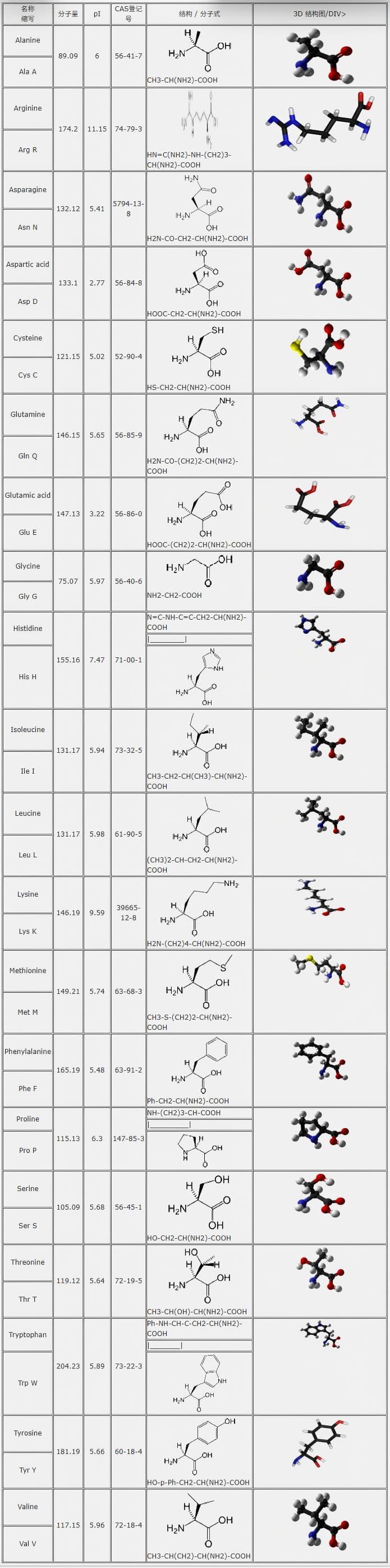 Amino Acids2.jpg