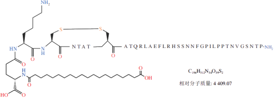 Improved solid phase synthesis of canaglipin