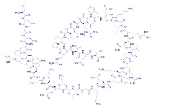 Latest Research Insights on Antimicrobial Peptide LL-37