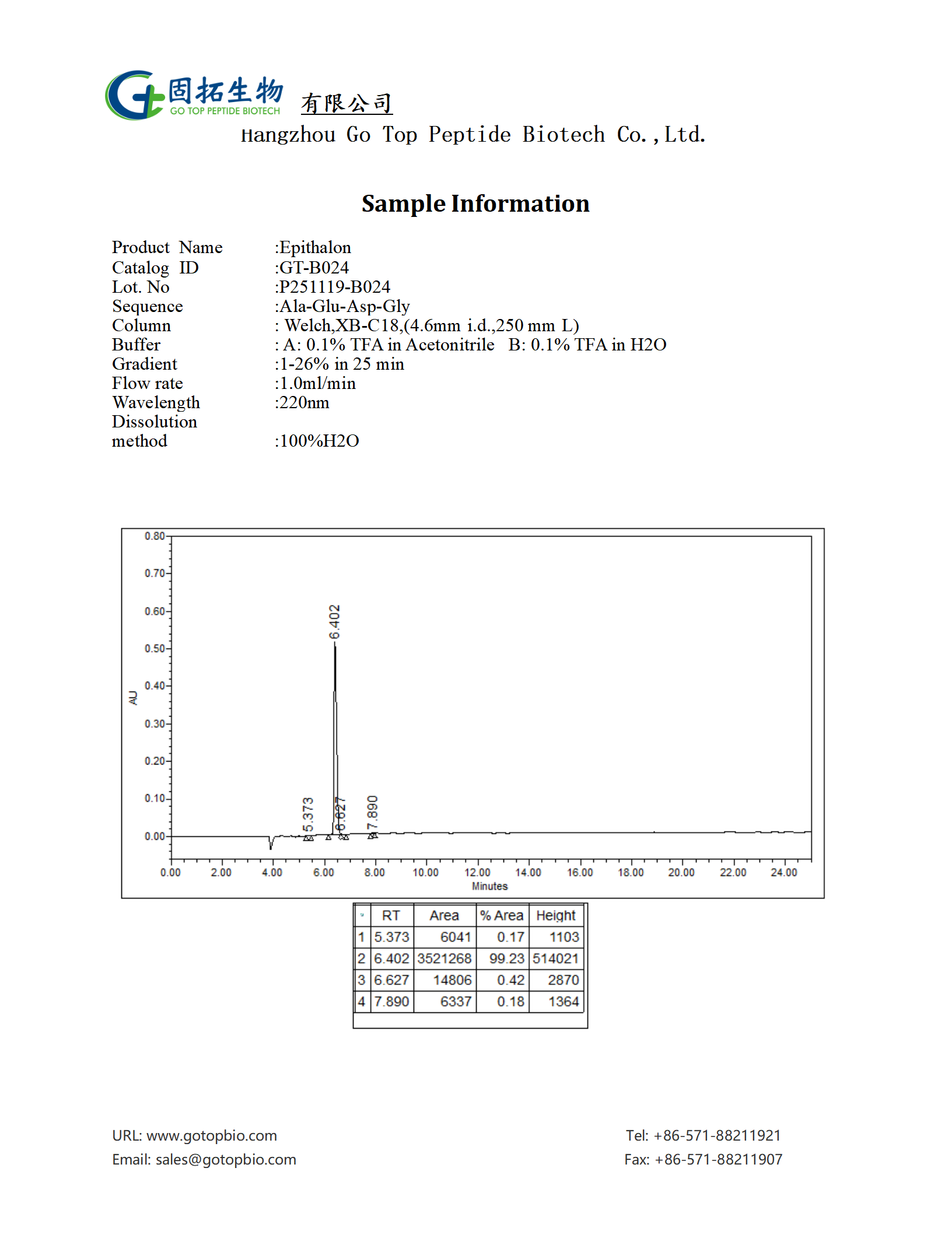 P251119-Epithalon-HPLC
