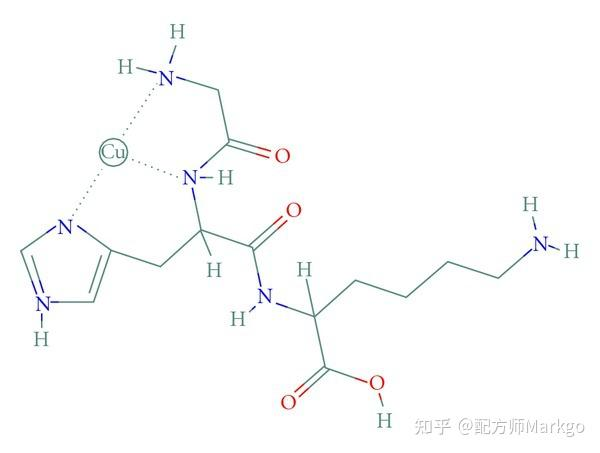The Sapphire of Skin Repair — Why Is Copper Peptide So Popular?